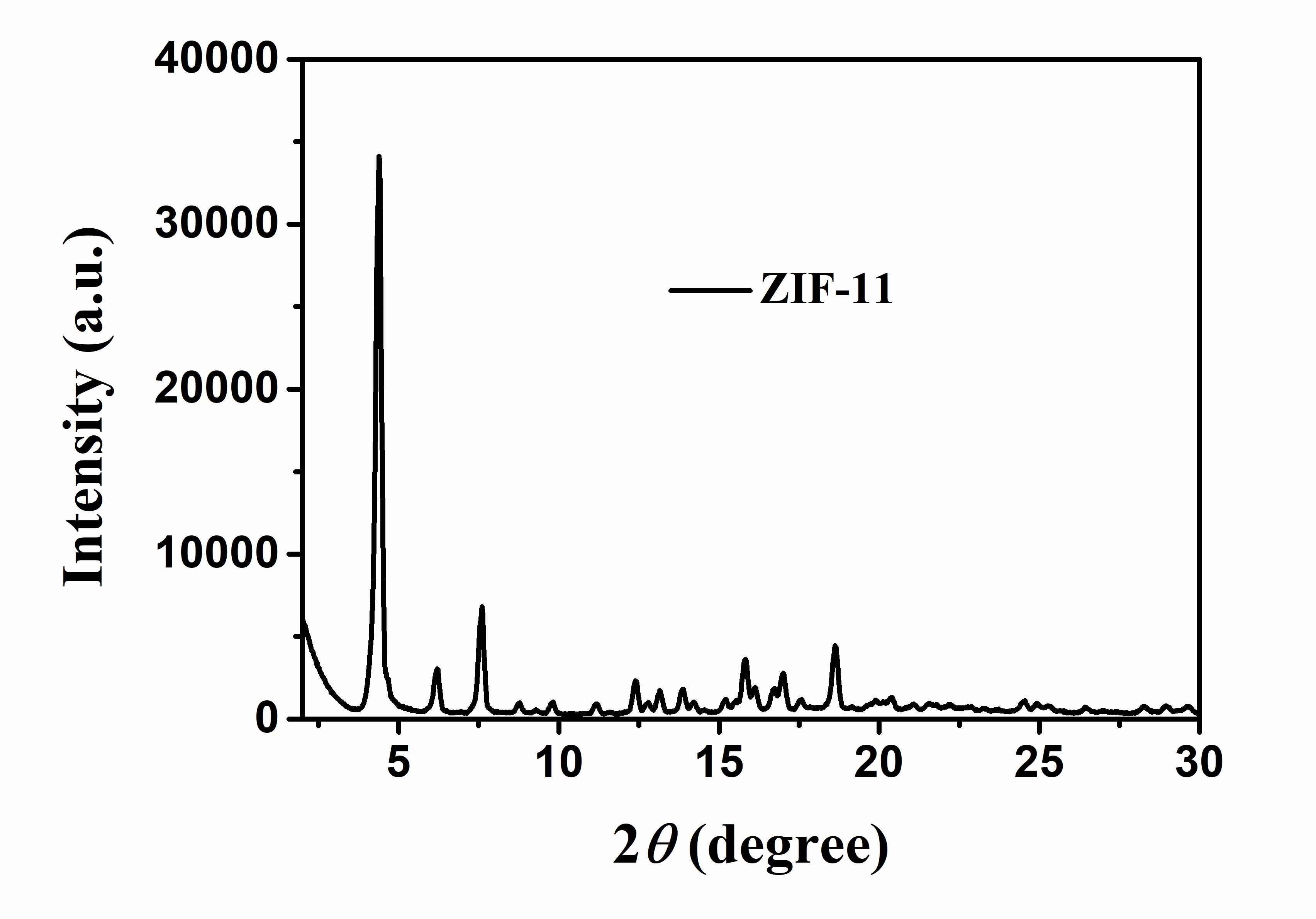 ZIF-11的XRD.JPG