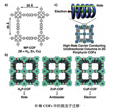 卟啉COFs共价有机框架化合物