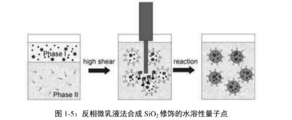 二氧化硅修饰水溶性Cdse/ZnS荧光量子点.png