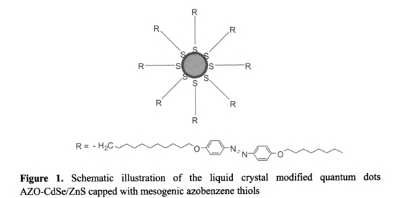 AZO-CdSe/ZnSQDs.png