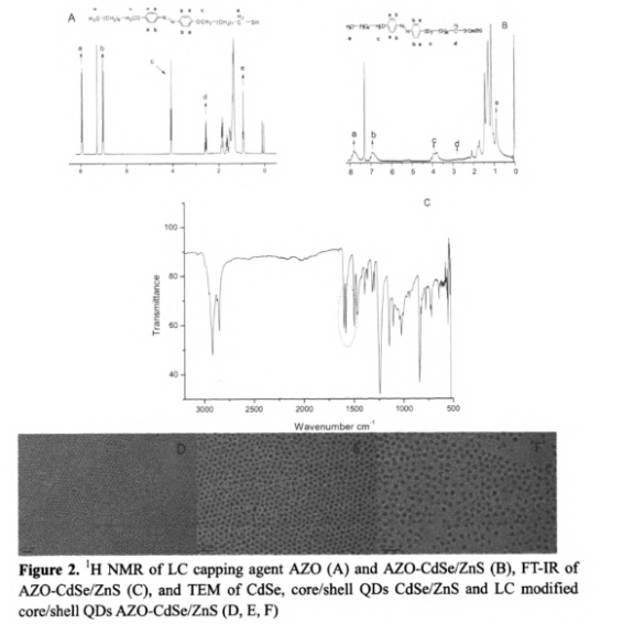 AZO-CdSe/ZnSQDs.png