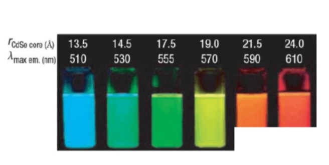 油溶性CdSeTe/ZnS 量子点.png