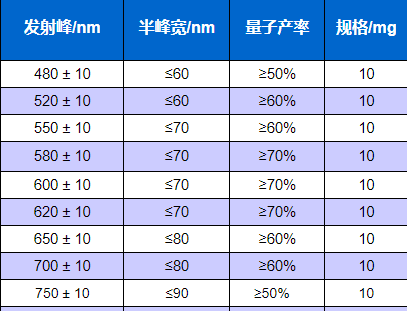 油溶性InP/ZnS量子点.png