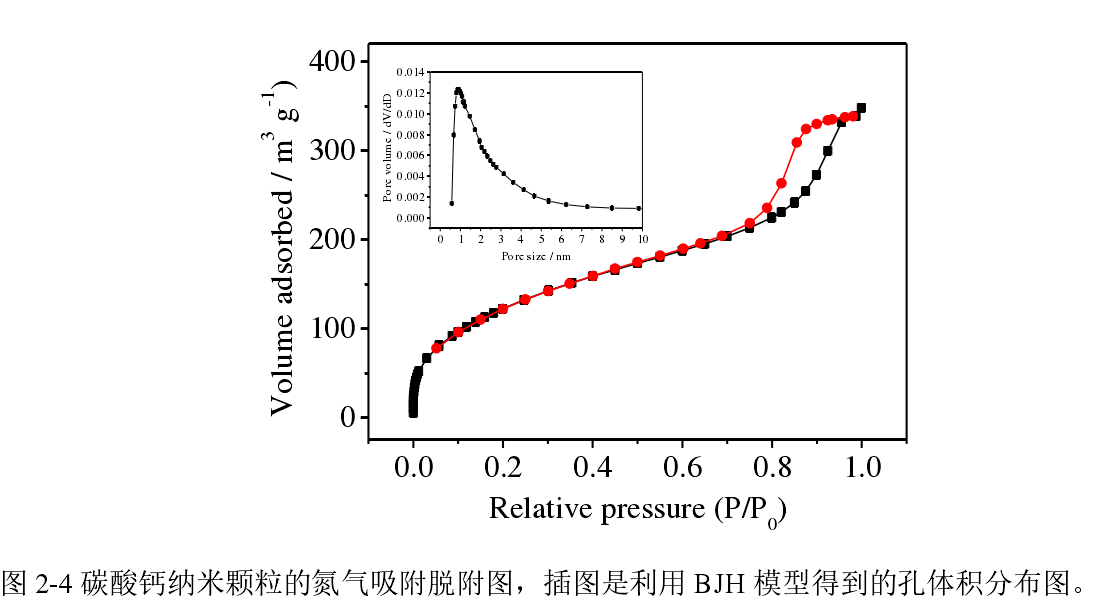 纳米碳酸钙粒子.png