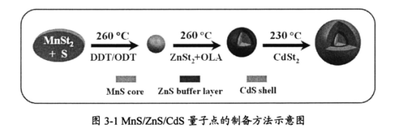 锰掺杂硫化镉量子点