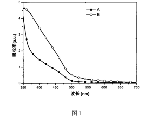 锰或铜掺杂硫化镉CdS量子点.png