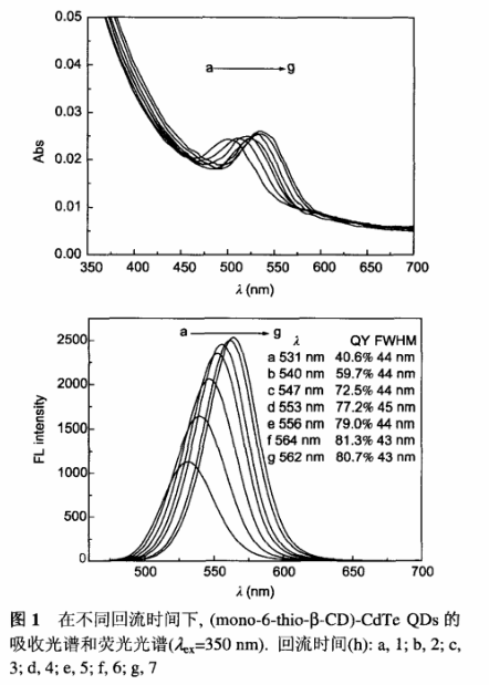 (mono-6-thio-B-CD)-CdTe.png