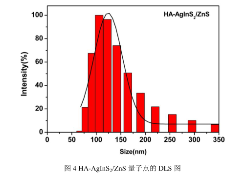 HA-AgInS2/ZnS量子点.png