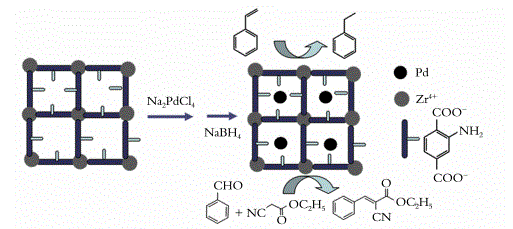 UiO-66-NH2 负载Pd催化剂的合成催化反应