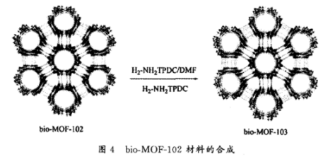 Bio-MOF-103金属有机骨架材料的合成