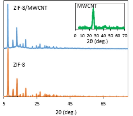 zif 8xrd标准卡片