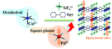 MOF:SIFSIX-1-Cu金属有机骨架cas:288297-89-2