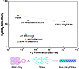 MOF:CAU-1-NH2(Al)金属有机骨架cas:1186035-28-8的形状与应用