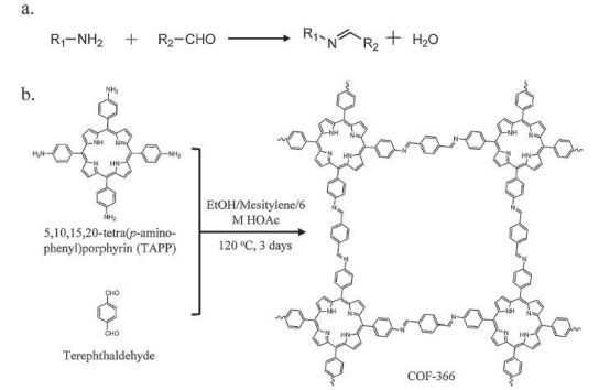 COF-366卟啉共价有机框架化合物cas:1381930-10-4