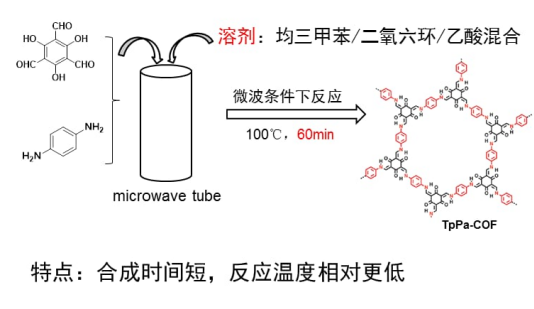 COF共价有机框架材料的合成方法