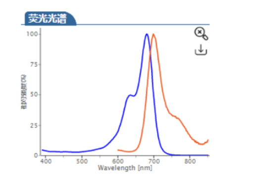 Cy5.5 carboxylic acid