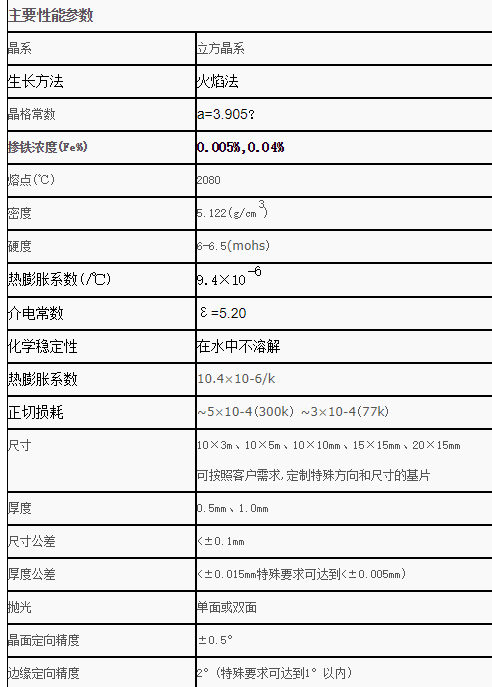 掺钕钛酸锶(Nd:SrTiO3)单晶<100>取向