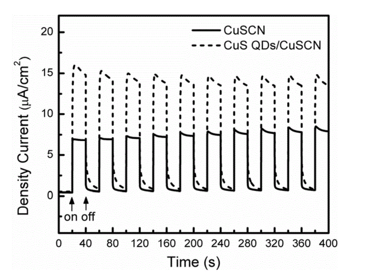 Cu2S量子点.png