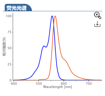 Cy3 alkyne,cas:1902918-31-3,CY3炔基染料