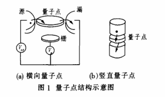 CdTe碲化镉量子点