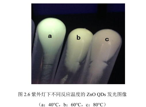 聚乙二醇PEG修饰的氧化锌ZnO量子点