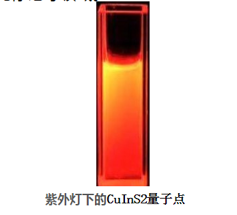 硫铟铜（CuInS2）量子点