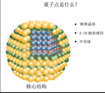 量子点（QDS）