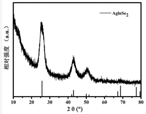 AgInSe2银铟硒量子点