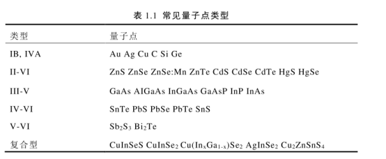 近红外CdTe碲化镉量子点标记靶向多肽RGD