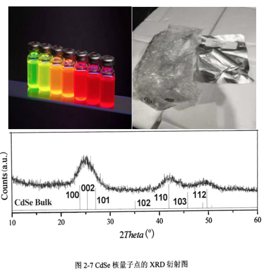 近红外发光CdSe量子点