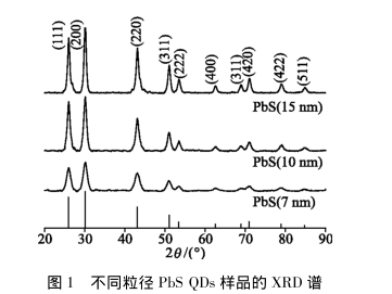 咪唑4,5-二羧酸修饰氮掺杂碳量子点