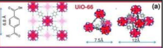 UiO-66MOF负载小分子靶向**