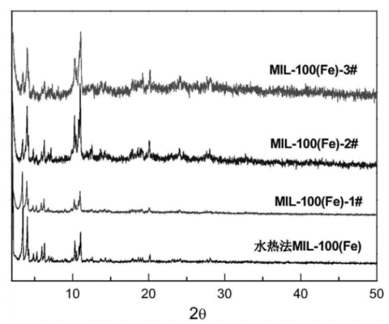 MIL-100(Fe)包覆近红外光热染料IR825