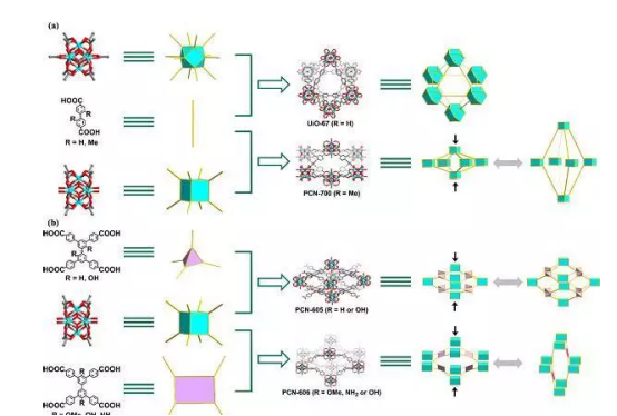 有机框架（MOF）