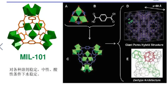 甲硫基官能化MIL-101(Cr)负载银纳米粒子