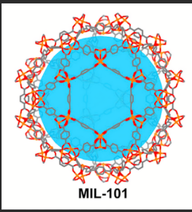 Ag掺杂改性金属有机骨架多孔材料MIL-101