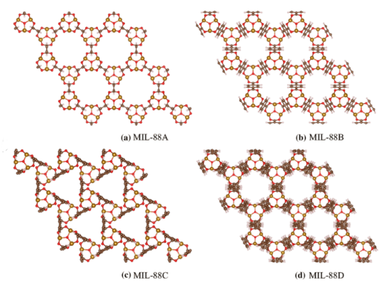 NH(2)-MIL-88B/PAN