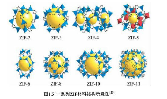 沸石咪唑骨架材料