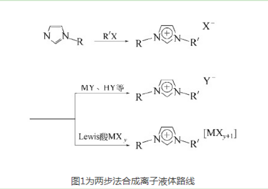 功能性离子液体[HOOCBMIm]Cl修饰Porcine Pancreas脂肪酶(PPL)