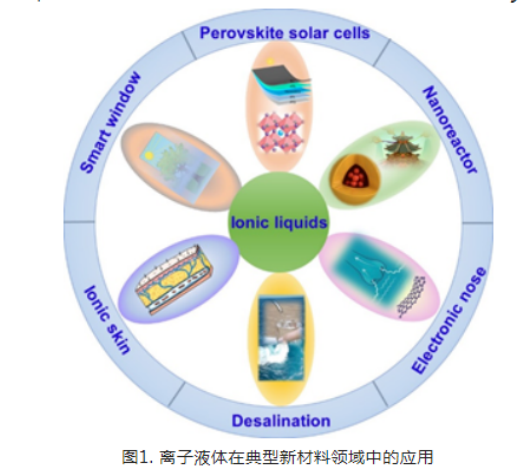 离子液体[BMIM]3PW(12)O(40)负载氨基化Fe3O4(Fe3O4-NH2)