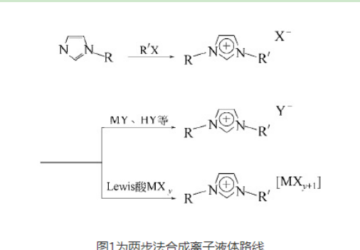 1-(2-羟乙基)-3-甲基咪唑二氰胺