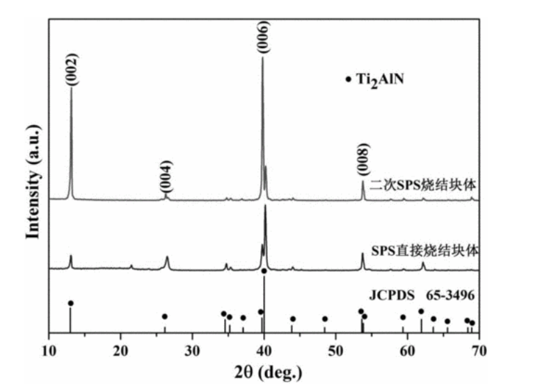 氮化钛铝 Ti2AlN