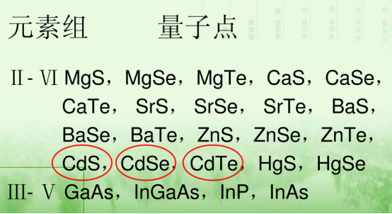 量子点