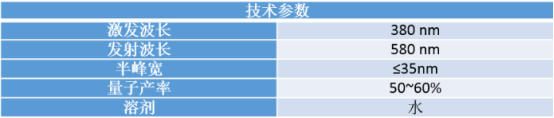 锌掺杂碳量子点