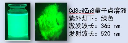 CdSe@ZnS量子点溶液