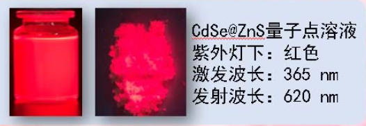 CdSe@ZnS量子点溶液