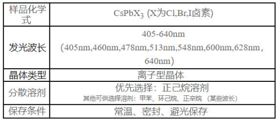 无机钙钛矿量子点CsPbX3 