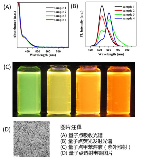 油溶性Cu,Mn共掺杂量子点光转换材料