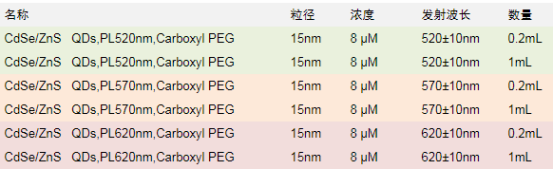 羧基PEG修饰水溶性CdSe/ZnS量子点