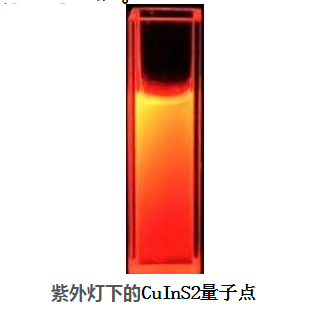 CuInS2量子点